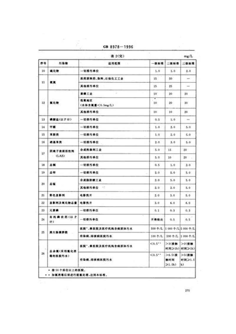 生活污水处理：构建生态家园的绿色屏障