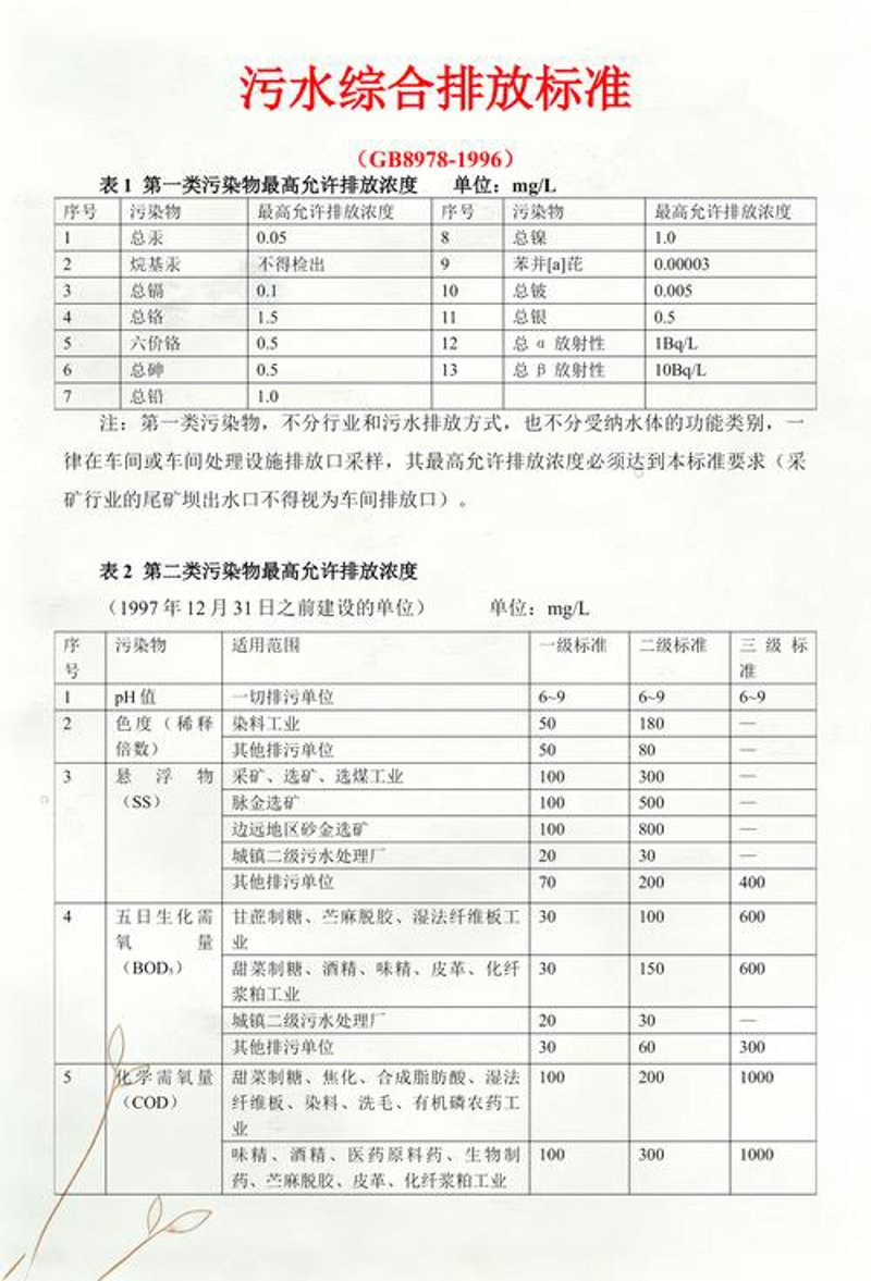 工业污水处理：绿色生产不可忽视的重要环节