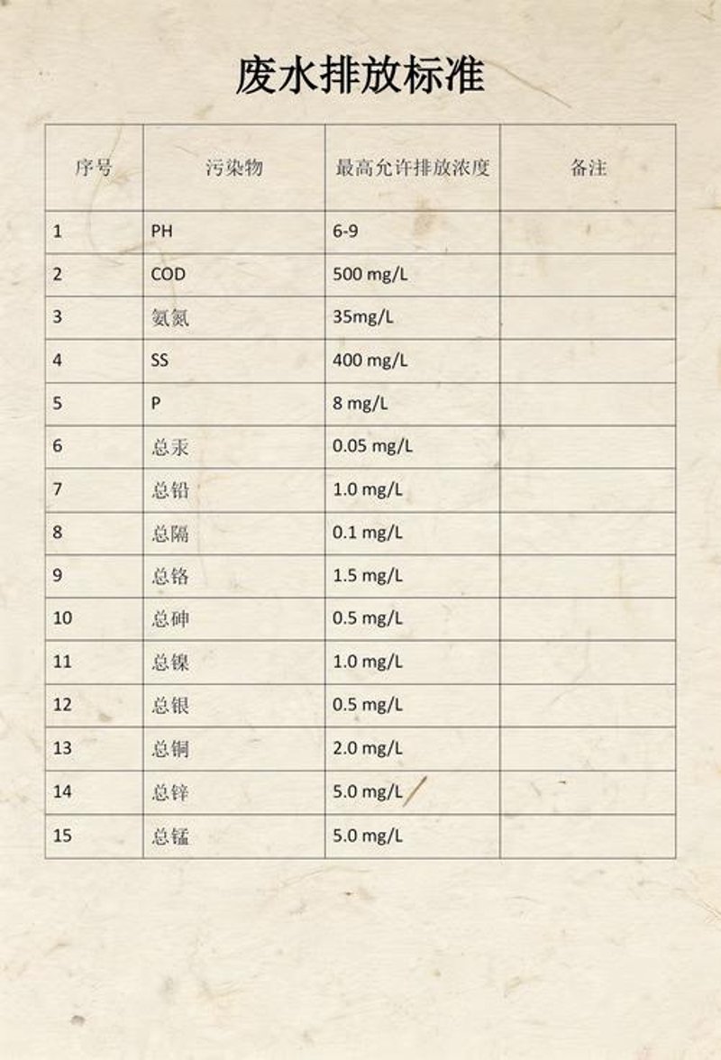 聚焦未来:污水处理设施的重要性与趋势